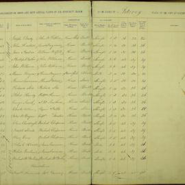 Assessment Book - Fitzroy Ward, 1867