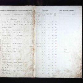 Assessment Book - Fitzroy Ward, 1858