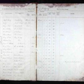 Assessment Book - Fitzroy Ward, 1855