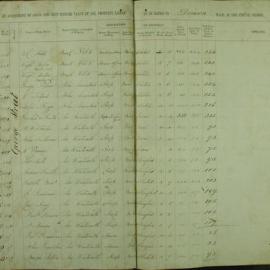 Assessment Book - Denison Ward, 1880