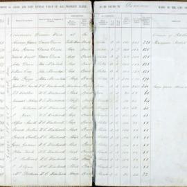 Assessment Book - Denison Ward, 1871