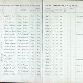 Assessment Book - Denison Ward, 1863-1866