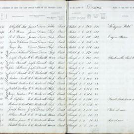 Assessment Book - Denison Ward, 1863