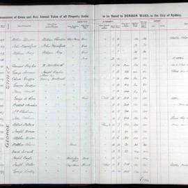 Assessment Book - Denison Ward, 1858-1860