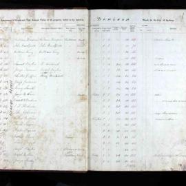 Assessment Book - Denison Ward, 1858