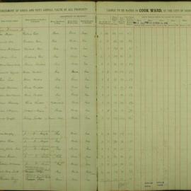 Assessment Book - Cook Ward, 1911