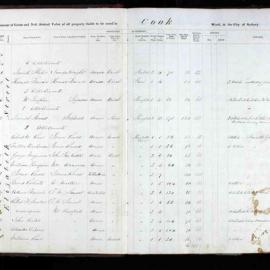 Assessment Book - Cook Ward, 1858