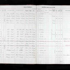 Assessment Book - Cook Ward, 1848