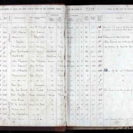 Assessment Book - Cook Ward A, 1845