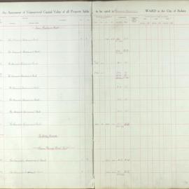 Assessment Book - Unimproved Capital Value - Camperdown Ward, 1930
