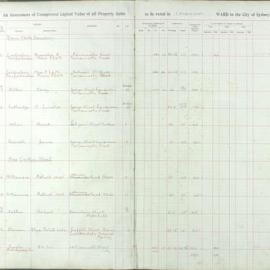 Assessment Book - Unimproved Capital Value - Camperdown Ward, 1924