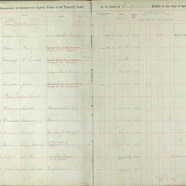 Assessment Book - Unimproved Capital Value - Camperdown Ward, 1923