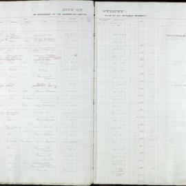 Assessment Book - Unimproved Capital Value - Camperdown Ward, 1913