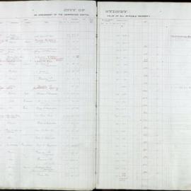 Assessment Book - Unimproved Capital Value - Camperdown Ward, 1913