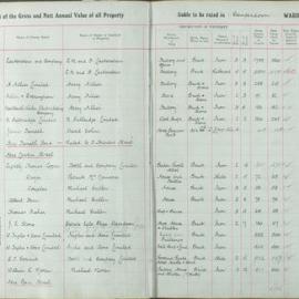 Assessment Book - Camperdown Ward, 1924