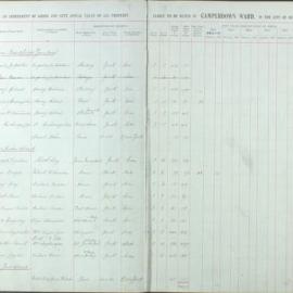Assessment Book - Camperdown Ward, 1918