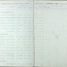 Assessment Book - Camperdown Ward, 1918