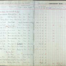 Assessment Book - Camperdown Ward, 1914
