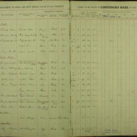 Assessment Book - Camperdown Ward, 1911