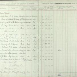 Assessment Book - Camperdown Ward, 1910