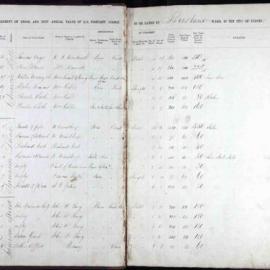 Assessment Book - Brisbane Ward, 1861