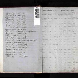 Assessment Book - Brisbane Ward, 1854
