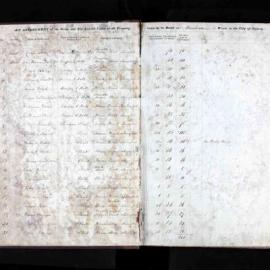 Assessment Book - Brisbane Ward, 1851