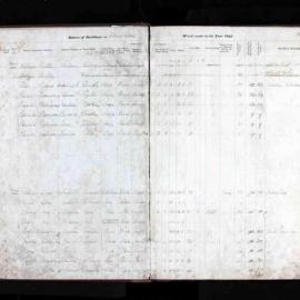 Assessment Book - Brisbane Ward, 1848