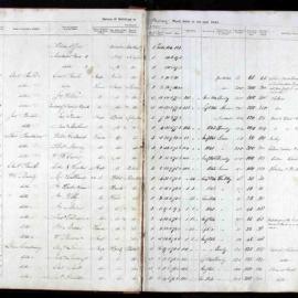 Assessment Book - Brisbane Ward, 1845