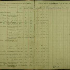 Assessment Book - Bourke Ward, 1911