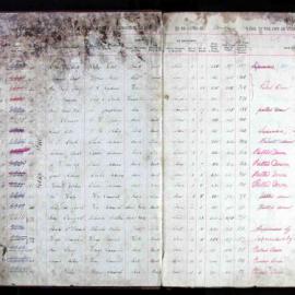 Assessment Book - Bourke Ward, 1882