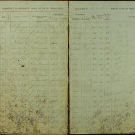 Assessment Book - Bourke Ward, 1880