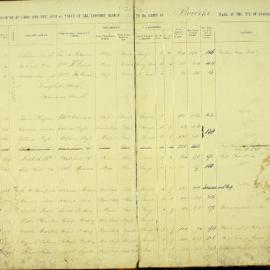 Assessment Book - Bourke Ward, 1867