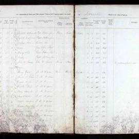 Assessment Book - Bourke Ward, 1863