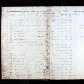 Assessment Book - Bourke Ward, 1858