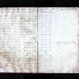 Assessment Book - Bourke Ward, 1852