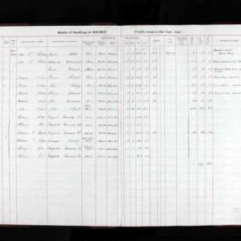 Assessment Book - Bourke Ward, 1848