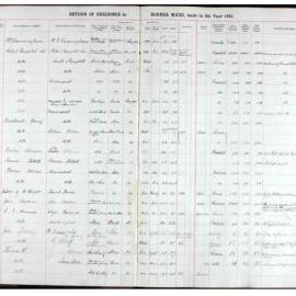 Assessment Book - Bourke Ward, 1845