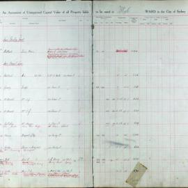 Assessment Book - Unimproved Capital Value - Bligh Ward, 1930