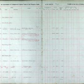 Assessment Book - Unimproved Capital Value - Bligh Ward, 1924