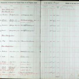 Assessment Book - Unimproved Capital Value - Bligh Ward, 1920