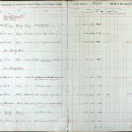 Assessment Book - Unimproved Capital Value - Bligh Ward, 1917