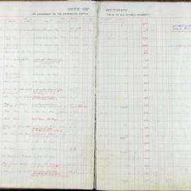 Assessment Book - Unimproved Capital Value - Bligh Ward, 1913
