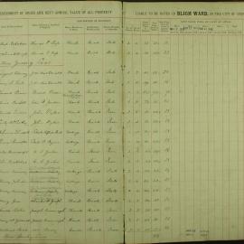 Assessment Book - Bligh Ward, 1911