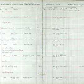 Assessment Book - Unimproved Capital Value - Belmore Ward, 1924