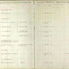 Assessment Book - Unimproved Capital Value - Belmore Ward, 1923