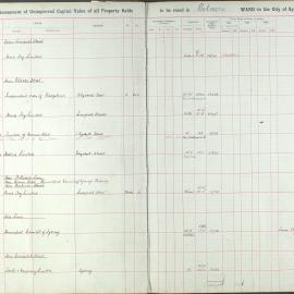 Assessment Book - Unimproved Capital Value - Belmore Ward, 1920