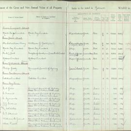 Assessment Book - Belmore Ward, 1930