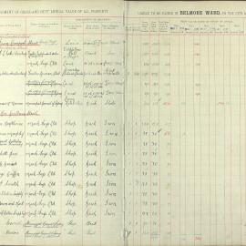 Assessment Book - Belmore Ward, 1914