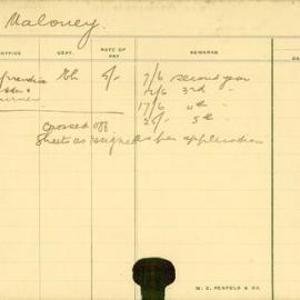 Staff Card - Maloney, R - employed 1913-1914